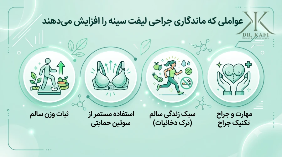 راهکار بالابردن ماندگاری جراحی لیفت سینه